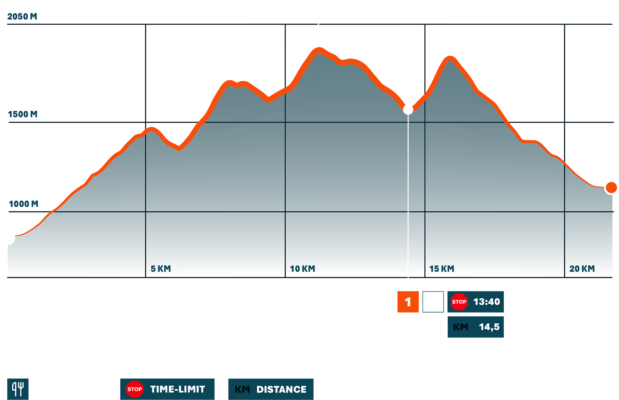 LOWA Trail Trophy - Stage 1