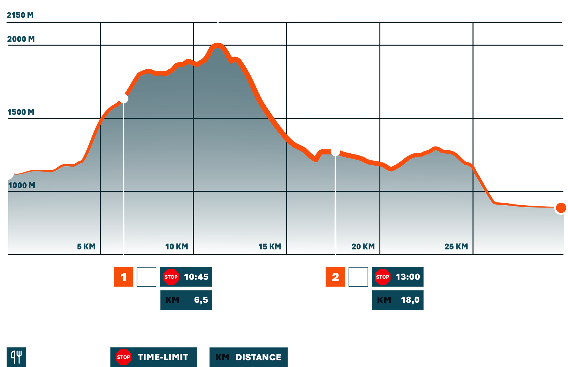 LOWA Trail Trophy - Stage 2