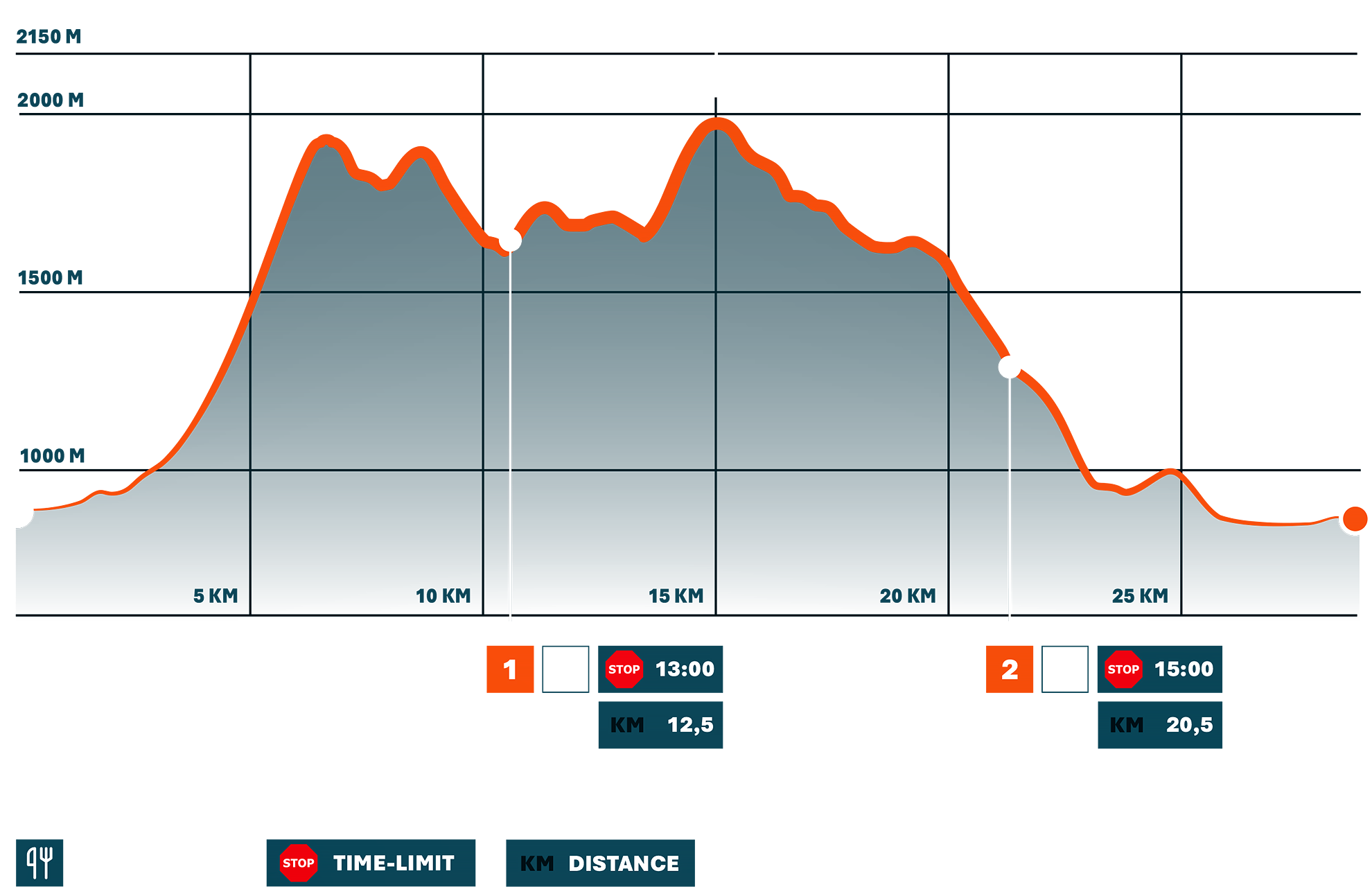 LOWA Trail Trophy - Stage 3