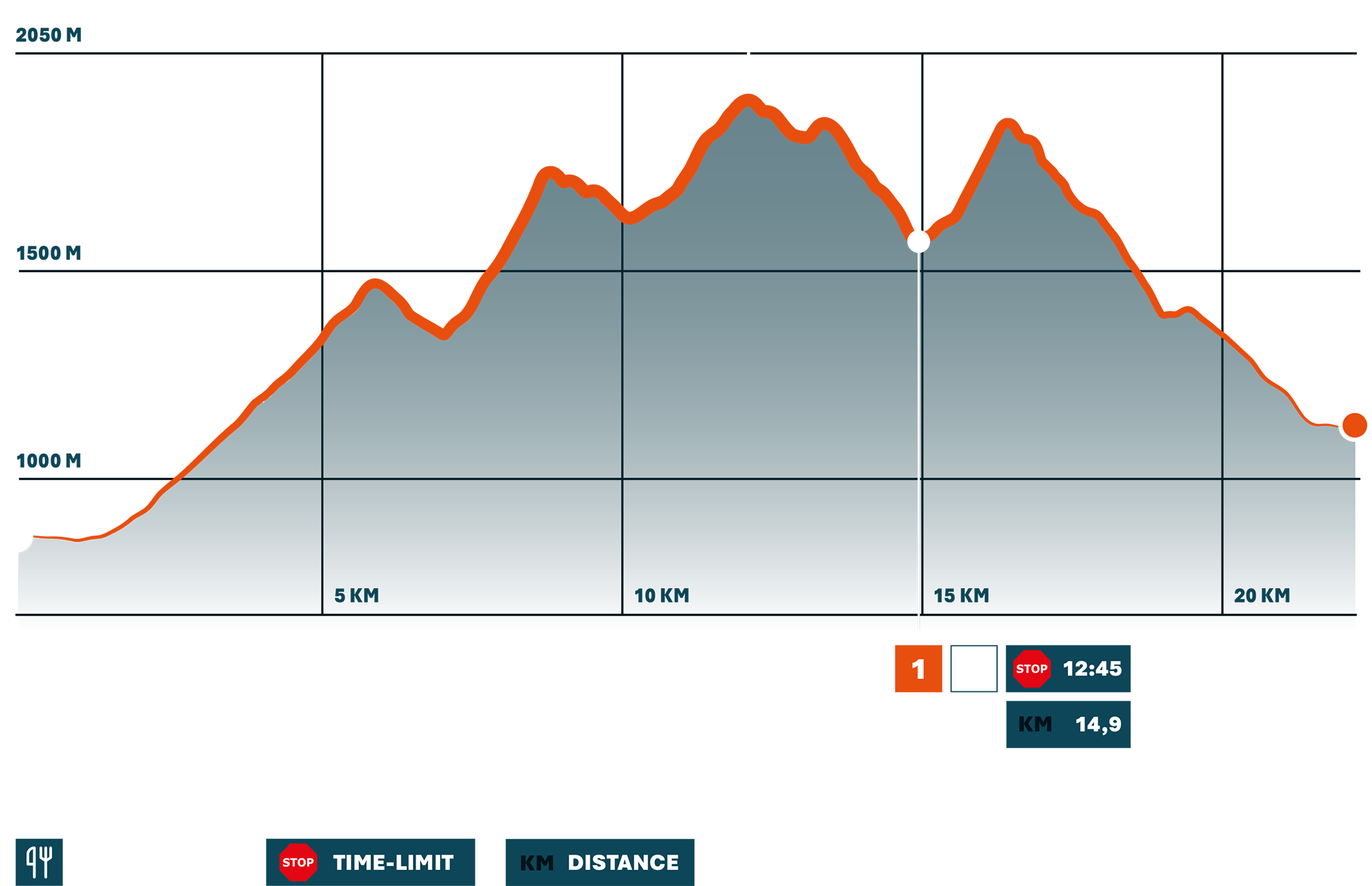 LOWA Trail Trophy - Stage 1
