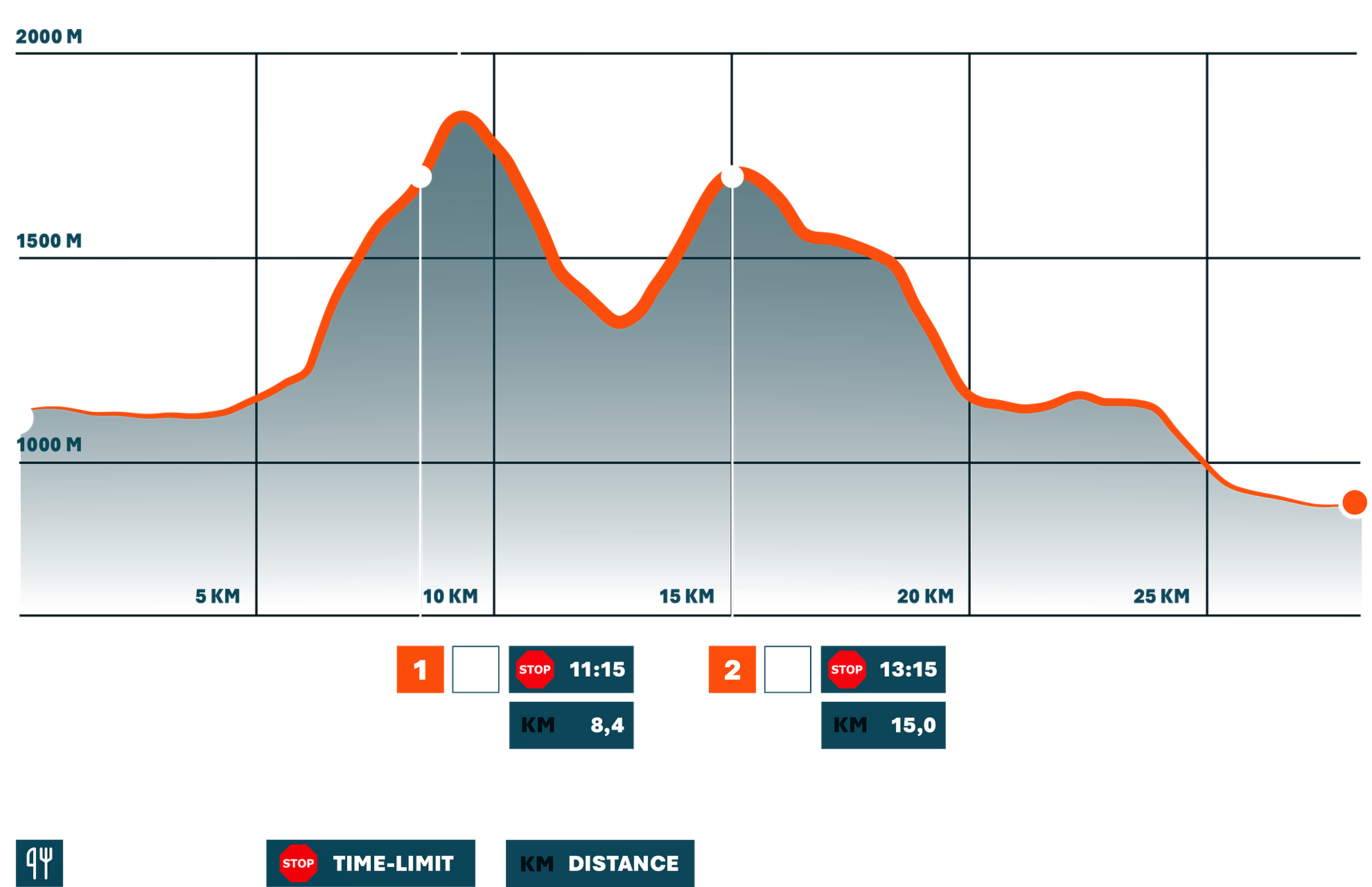 LOWA Trail Trophy - Stage 2